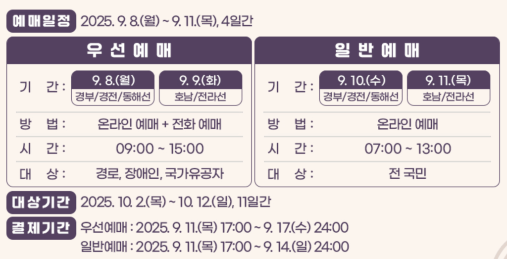 srt 추석 기차표 예매 2025
