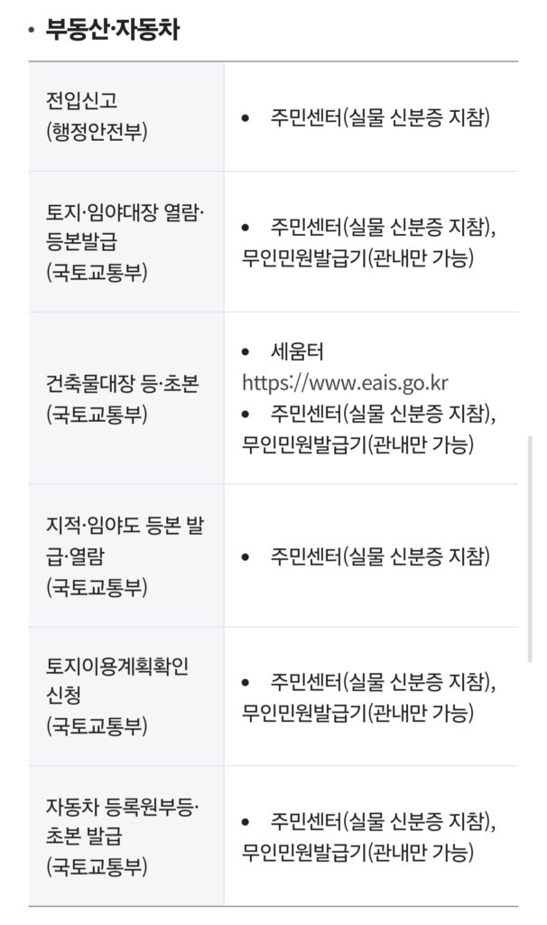 부동산 자동차 서류 발급 사이트