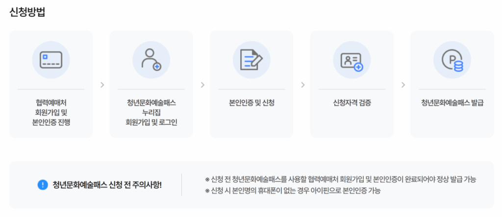 청년문화예술패스 신청 방법
