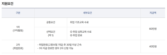 희망리턴패키지 전직 장려 수당 100만원 페이지