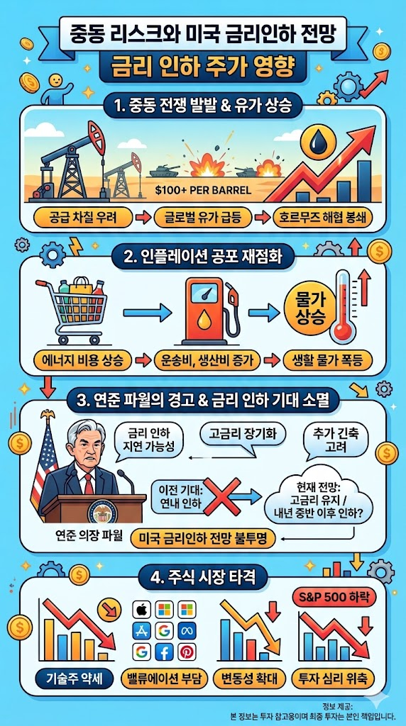 금리 인하 하면 주가 오를까? 코스피 영향 쉽게 정리 (2026.03) 인포그래픽