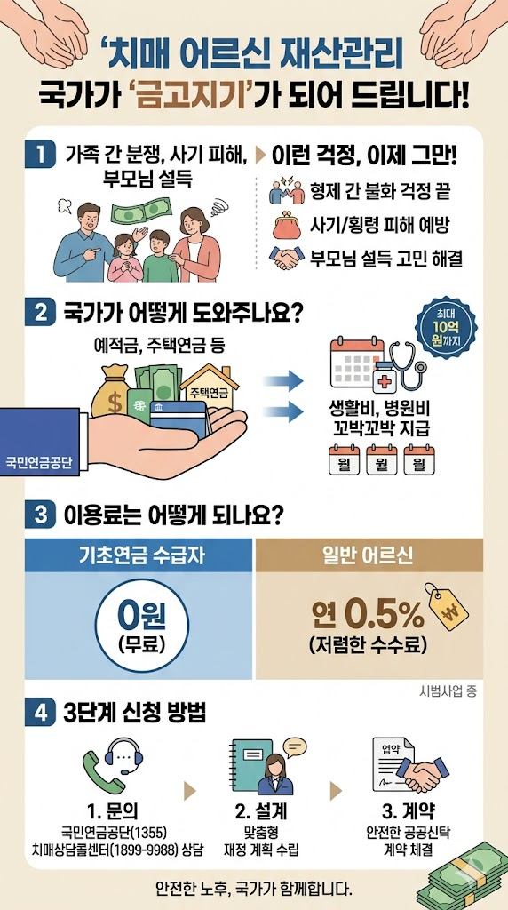 치매 안심 재산 관리 서비스 인포그래픽
