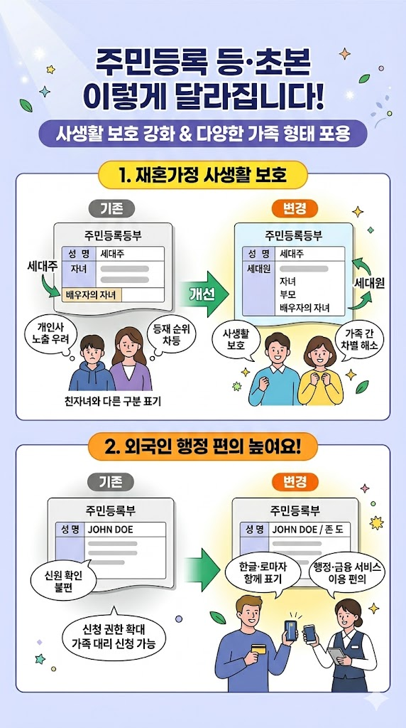 주민등록 등본 초본 사생활 보호 변화 인포그래픽