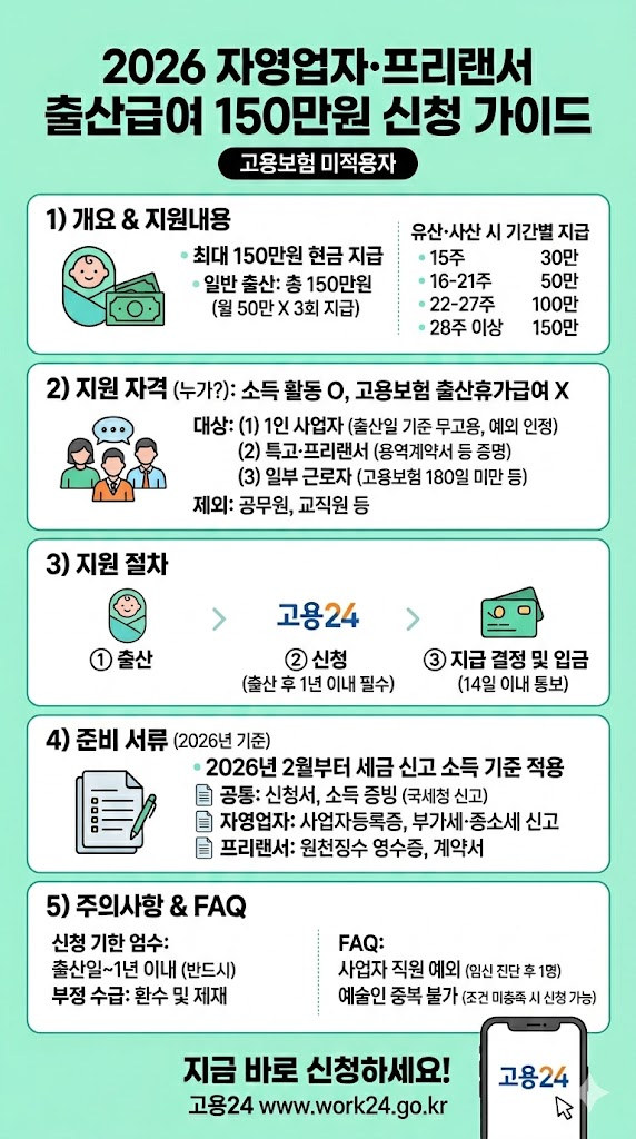 자영업자 프리랜서 출산지원금 인포그래픽