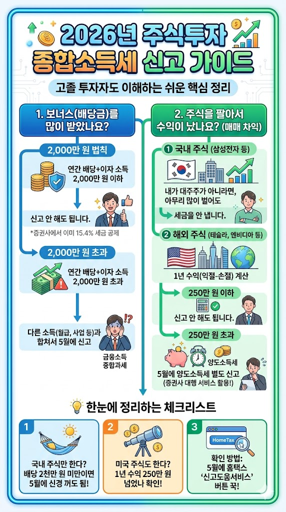 주식 수익 종합소득세 인포그래픽
