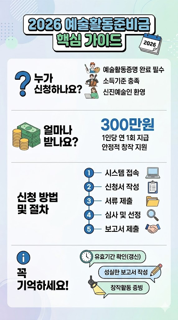 2026 예술활동 준비금 인포그래픽